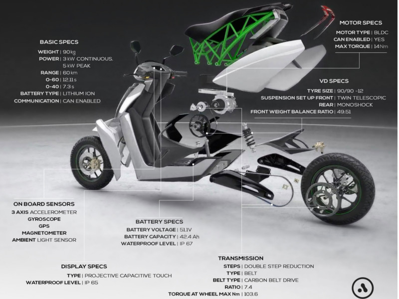 Lithium ion batteries, the most widely used kind, seen here in an electric car