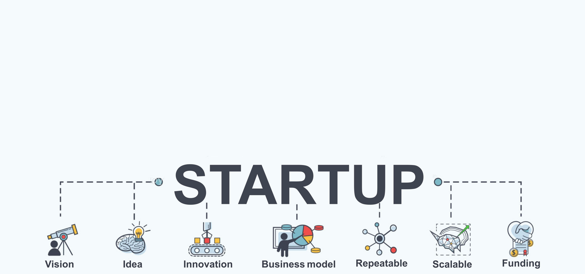 Modern Methods of Startup Financing